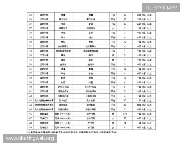 体育单招网官网全面解析2026年体育单招报名流程与注意事项帮助考生顺利备考 体育单招网官网全面解析2026年体育单招报名流程与注意事项帮助考生顺利备考